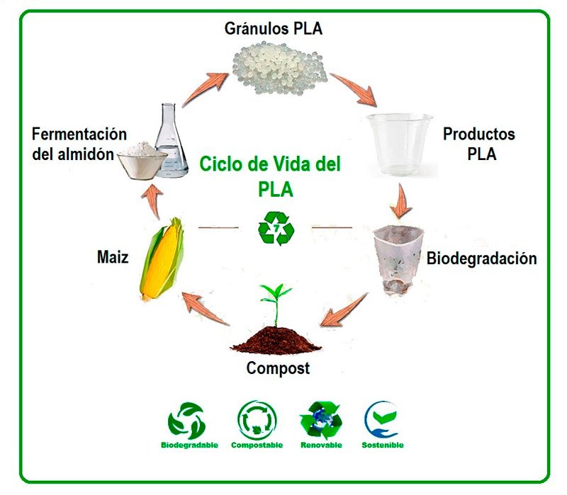 آلة إعادة التدوير PLA القابلة للتحلل