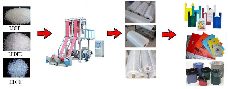 آلة نفخ الأفلام البلاستيكية ذات رأس مزدوج