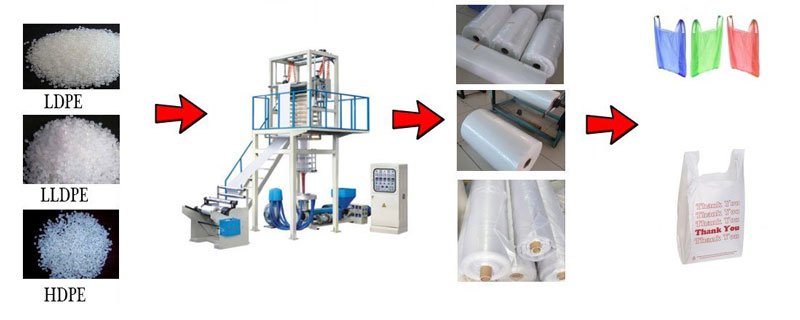 آلة نفخ الأفلام البلاستيكية HDPE